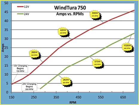 750W-PowerChart