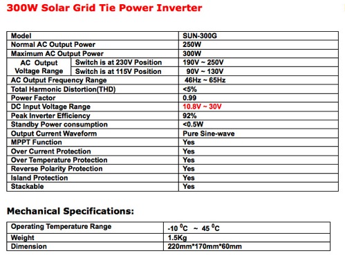 300w-solar-10.8-30vdc-specs