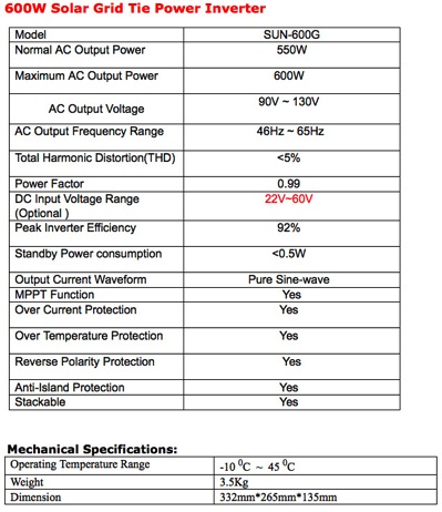 600w-solar-22-60vdc-specs