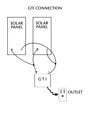 GTIconnectionSolar