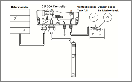 well diagram controller float switch